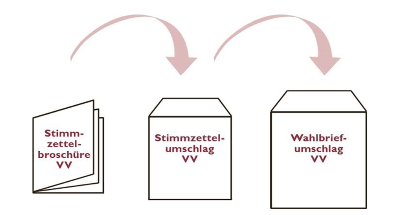 KV-Wahlen 2022